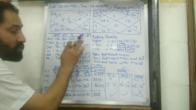 Birth time rectification in astrology | Part-C | BTR rules in astrology | KP astrology смотреть онлайн