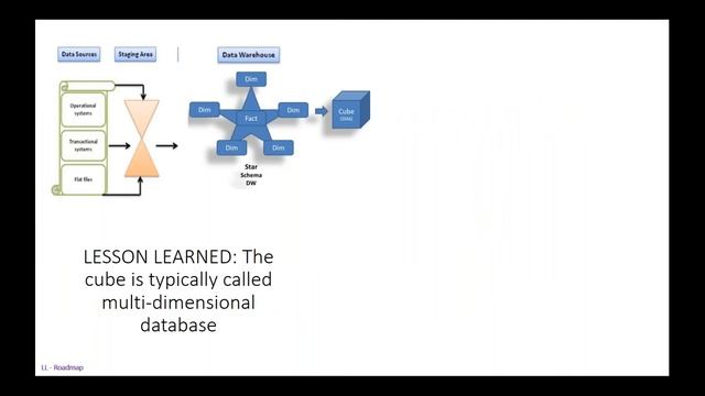 Lessons Learned from Building a Data Warehousing Solution смотреть онлайн