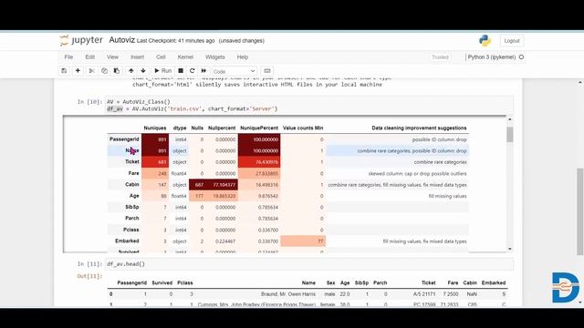 Automated Exploratory Data Analysis (EDA) Using AutoViz Library | Python Tutorial смотреть онлайн
