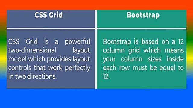 Difference Between Css Grid and Bootstrap смотреть онлайн