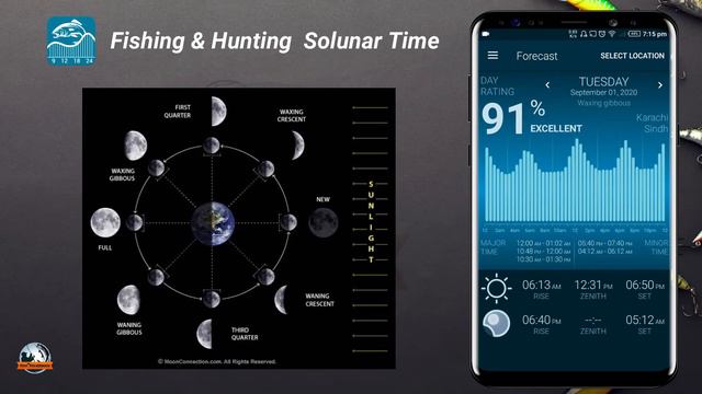 Fishing & Hunting Solunar Time App Review | Urdu Hindi | #FishnFisherman смотреть онлайн