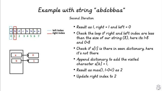 Longest Substring Without Repeating Characters | LeetCode #3 | Python Solution смотреть онлайн