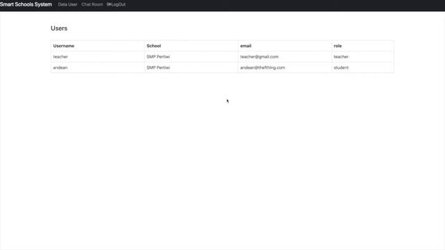 simple login crud with pusher смотреть онлайн