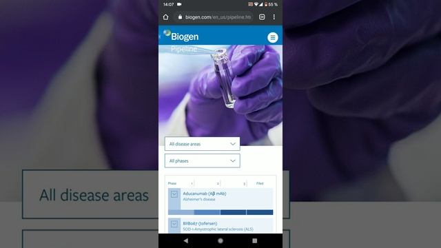 Принципы выбор биотехнологических компаний в свой инвестиционный портфель. смотреть онлайн