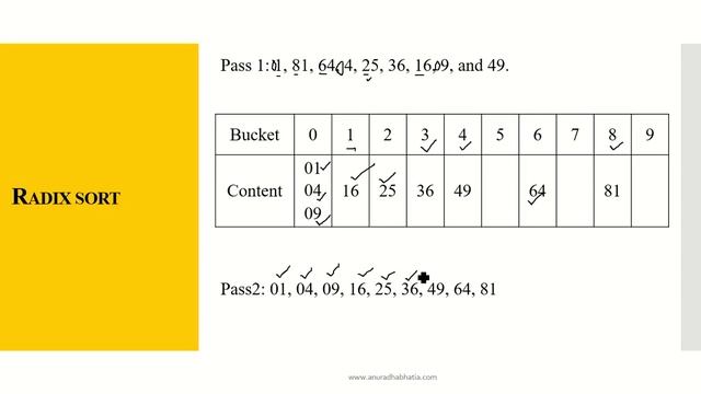 Radix Sort смотреть онлайн