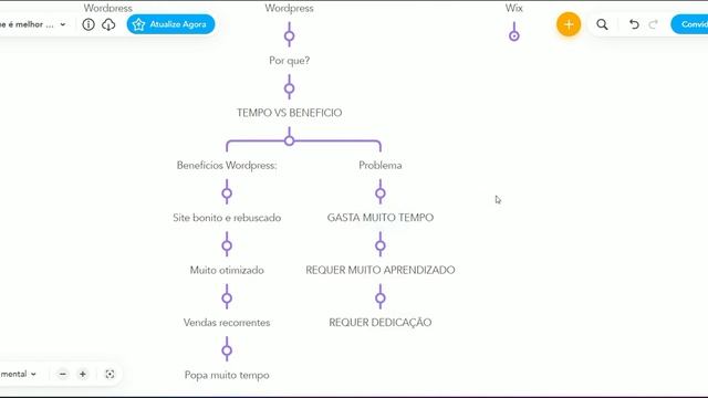 O que é melhor Wix ou Wordpress? Opinião Web Designer Profissional смотреть онлайн