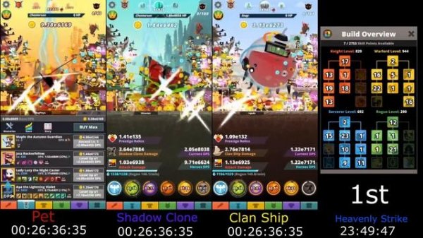 TAP TITANS 2 | WHICH IS THE BEST BUILD? | CS vs SC vs HS vs PET