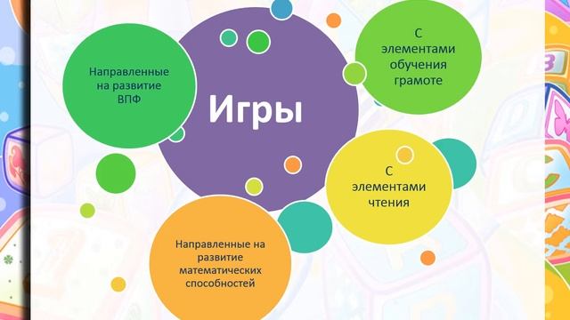АВТОРСКИЕ НАСТОЛЬНО ПЕЧАТНЫЕ ИГРЫ