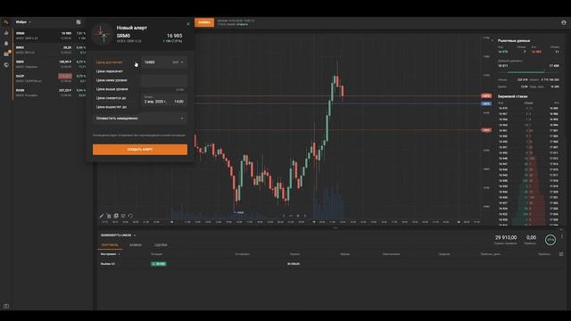 Что я буду делать пока рынки падают? Итоги торговли за прошедшую неделю.