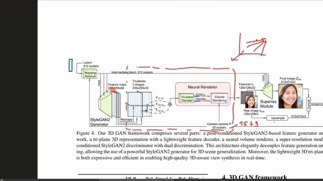 Efficient Geometry-aware 3D Generative Adversarial Networks | GAN Paper Explained смотреть онлайн
