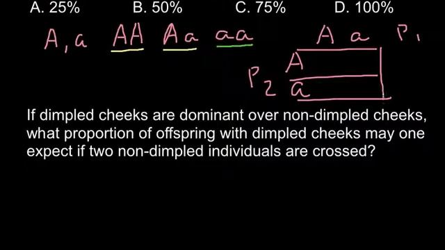 Simple Mendelian Genetics Crossses