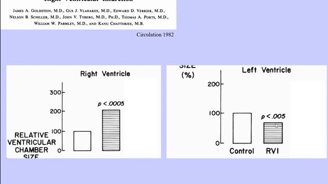 The left ventricle and PPV Antoine Vieillard-Baron