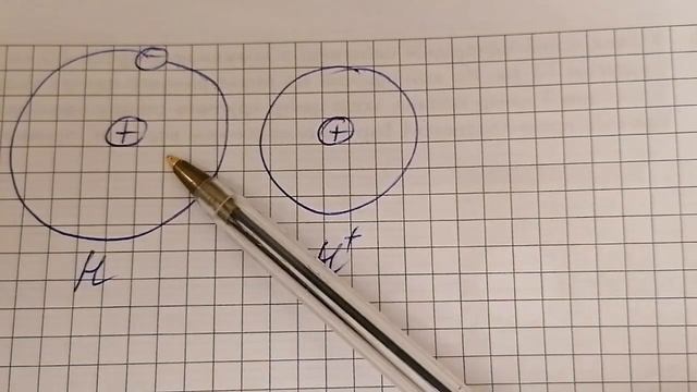 Сучасна модель атома. Дослід Резерфорда. Модель ядра. Ядерні сили #атом #атомнеядро #протон #нейтро смотреть онлайн