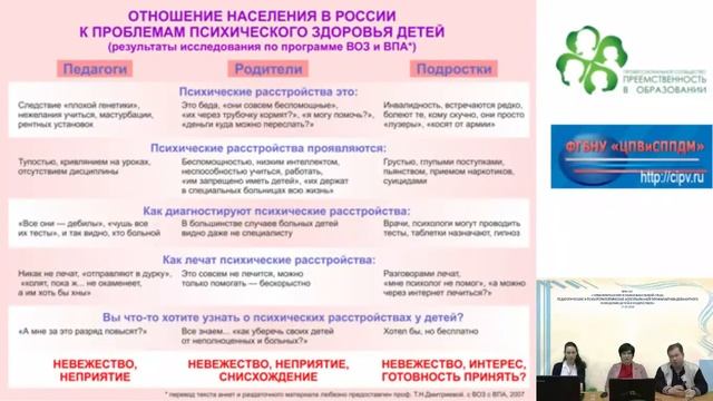Вебинар: Правонарушения в образовательной среде.mp4 смотреть онлайн