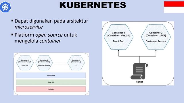 Pengenalan singkat mengenai Kubernetes cluster смотреть онлайн