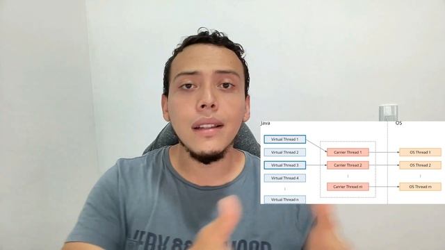 ? Java 21: Los Virtual Threads vienen a cambiarlo todo. смотреть онлайн