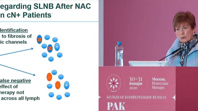 Оптимальные подходы к аксиллярной лимфодиссекции у больных раком молочной железы смотреть онлайн