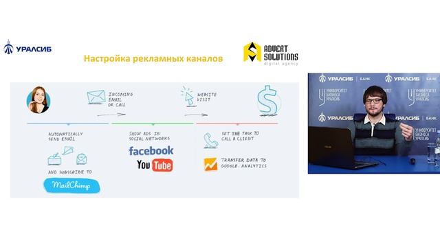 CRM marketing. Ярослав Орлов. Университет бизнеса смотреть онлайн