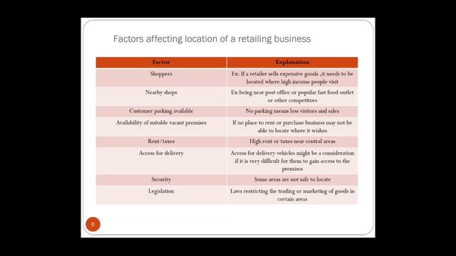 IGCSE Business studies _Chapter 20 " Location Decisions" смотреть онлайн