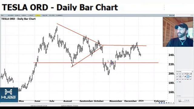 Tech Stock Updates! AMD, NVIDIA, TESLA discussion! смотреть онлайн
