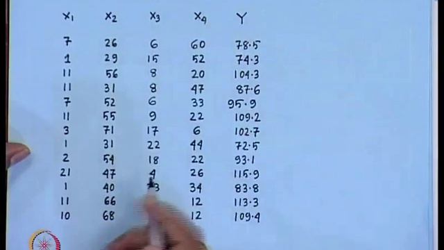 Selecting the BEST Regression Model (Part A) смотреть онлайн
