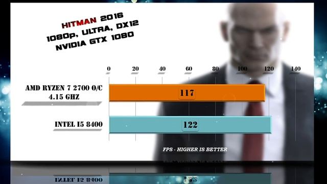 Overclocking Ryzen 7 2700 (4.15 Ghz) vs i5 8400 Benchmarks | Gaming Tests Review & Comparison смотреть онлайн