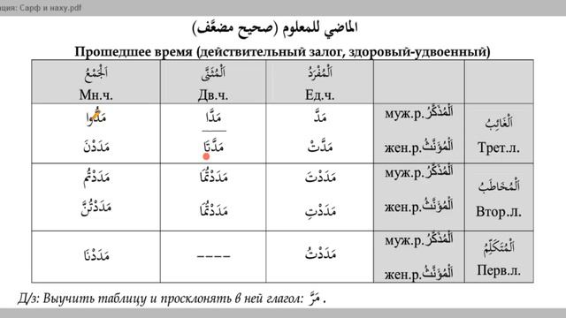 Морфология (الصرف). Урок 6 تصريف الأفعال مد ووعد смотреть онлайн