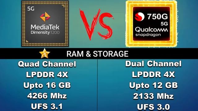 Dimensity 1200 vs Snapdragon 750g?? | Full comparison | Snapdragon 750g vs Dimensity 1200 | Saktira смотреть онлайн