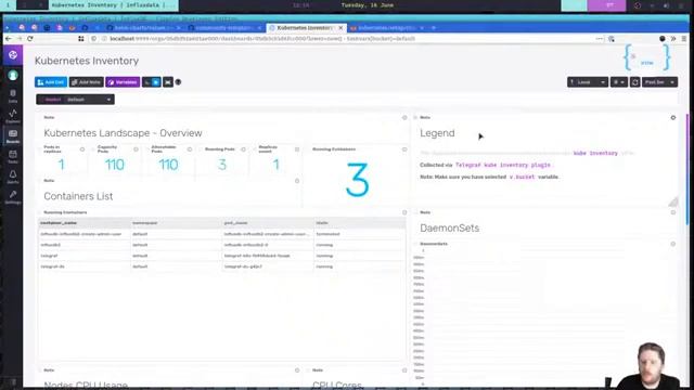 Monitoring Kubernetes with InfluxDB - Getting Started смотреть онлайн