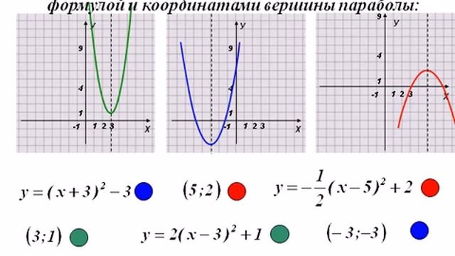 Перенос графика функции у х2 смотреть онлайн