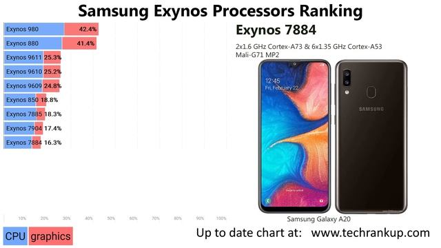 Smartphone Processors Ranking 2021 смотреть онлайн