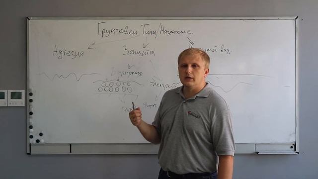 Грунтовки. Типы/Назначение. Состав. смотреть онлайн