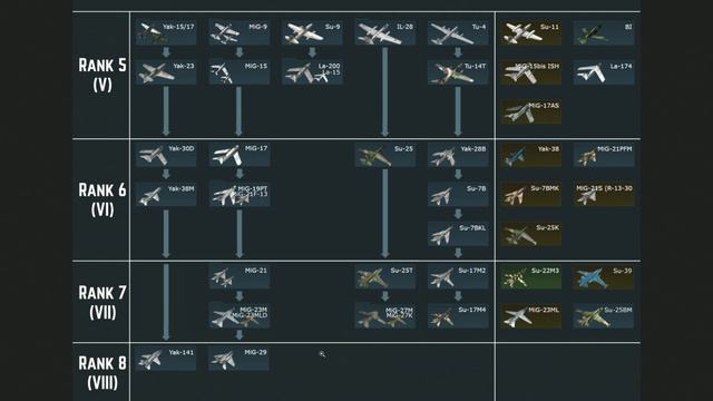 War Thunder - This SHOULD be IMPLEMENTED with the TECH TREE changes! SOVIET TREE how it should be! смотреть онлайн