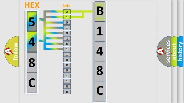 DTC Ford B148C-2A Short Explanation смотреть онлайн