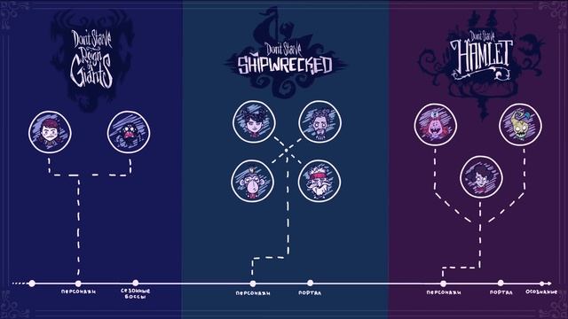 ⌛ХРОНОЛОГИЯ DON'T STARVE (timeline) ЧАСТЬ 2