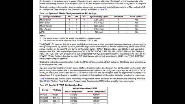 XC3S1000 5FGG456C Datasheet смотреть онлайн