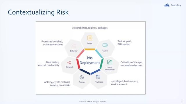 Best Practices in Securing Your Kubernetes Applications - Chris Porter смотреть онлайн
