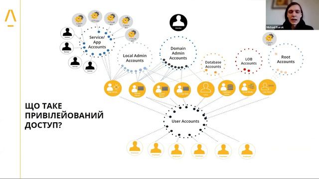 Управління привілейованим доступом (PAM) | Уривок з вебінару | ESKA ITeam смотреть онлайн