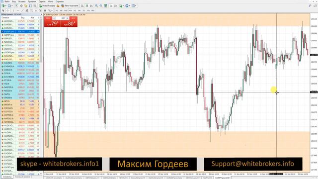 🔥 Скальпинг  VS Дейтрейдинг 🔥 | Где Больше Прибыль?  | Scalping VS DayTrading