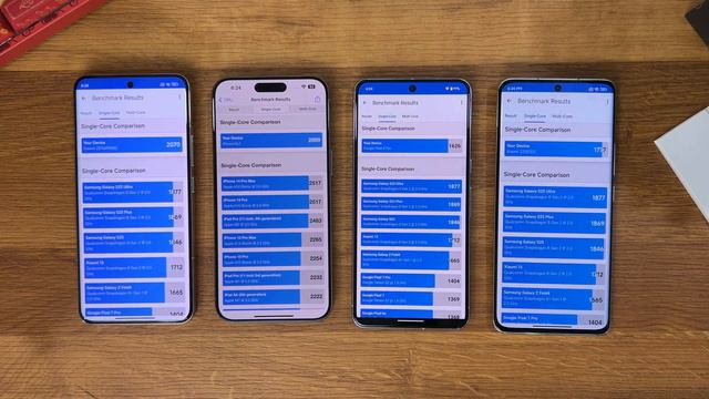 Snapdragon 8 Gen 3 vs Apple A17 Pro vs Google Tensor G3 vs Snapdragon 8 Gen 2 - Benchmark Test смотреть онлайн