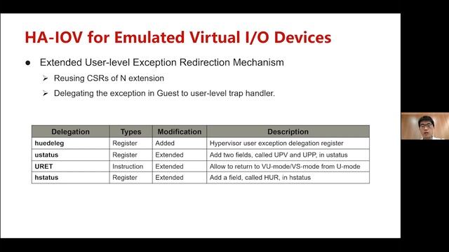 HA-IOV: Applying Hardware-assisted Techniques to IO Virtualization Framework - Yifei Jiang & Bo Wan смотреть онлайн