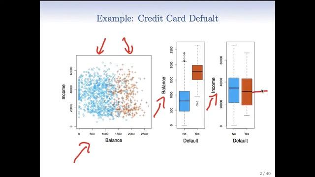 StatsLearning Chapter 4 - part 1 смотреть онлайн