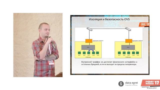 PG Day'17 Russia. Использование OpenVSwitch в KVM. Станислав Гонтаренко (Uniteller) смотреть онлайн