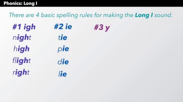 Phonics Rules: Long I 👏 American English 👏 Spelling Rules & Pronunciation