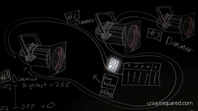 DMX Lighting Tutorial Part 1: What is DMX? | UniqueSquared.com смотреть онлайн