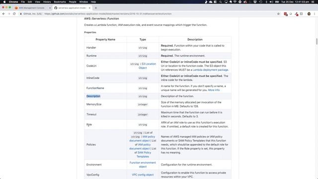 Setup Local Lambda Development Environment Using SAM - Serverless Application Model смотреть онлайн