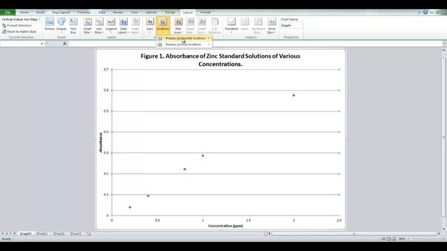 TRU Chemistry Labs: How To Create a Graph in Excel смотреть онлайн