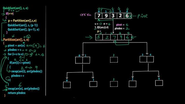 Quick Sort Algorithm | How Quick Sort Works (Example Diagram) | Part - 1 | Sorting Algorithms - DSA смотреть онлайн