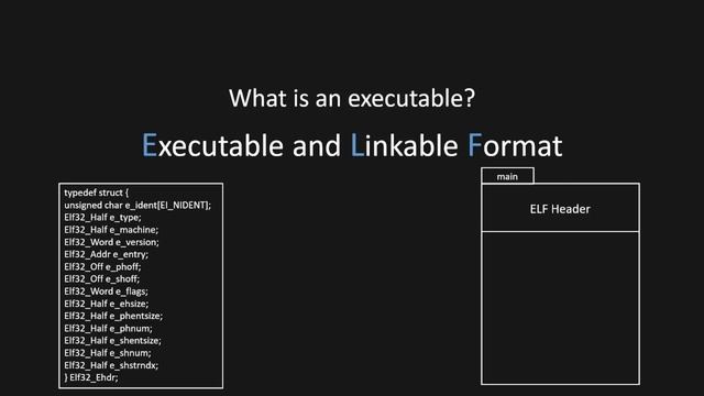 No really, how does Linux run executables? смотреть онлайн