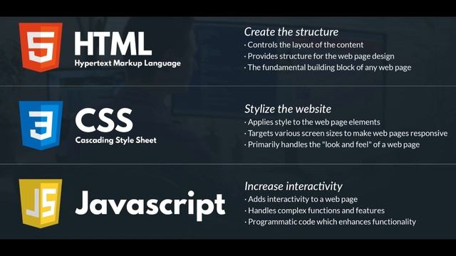 What is Web Development? Full Roadmap to master web development!!! смотреть онлайн